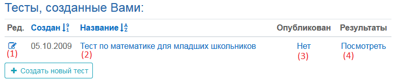 Список тестов